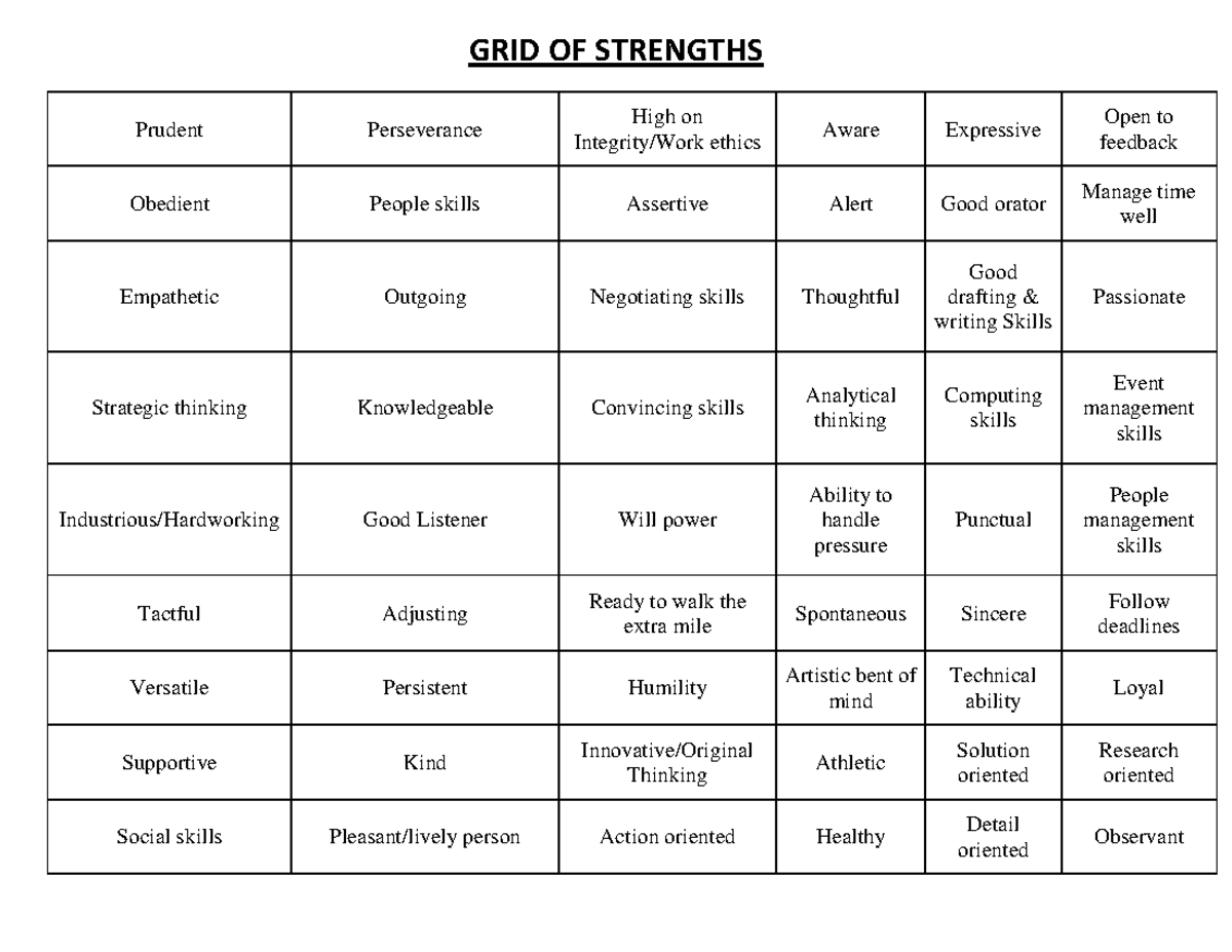 GRID OF StrengthsHghgsiwyuhwbuysvyywv jsusbhysgbaisb hsuvsusgbbsihvs ...