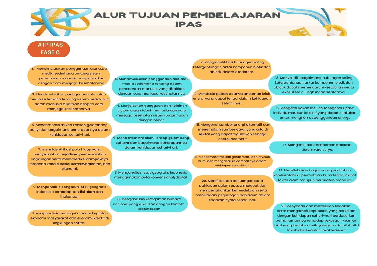 ATP IPAS Fase C - ALUR TUJUAN PEMBELAJARAN IPAS FASE C Elemen Capaian ...