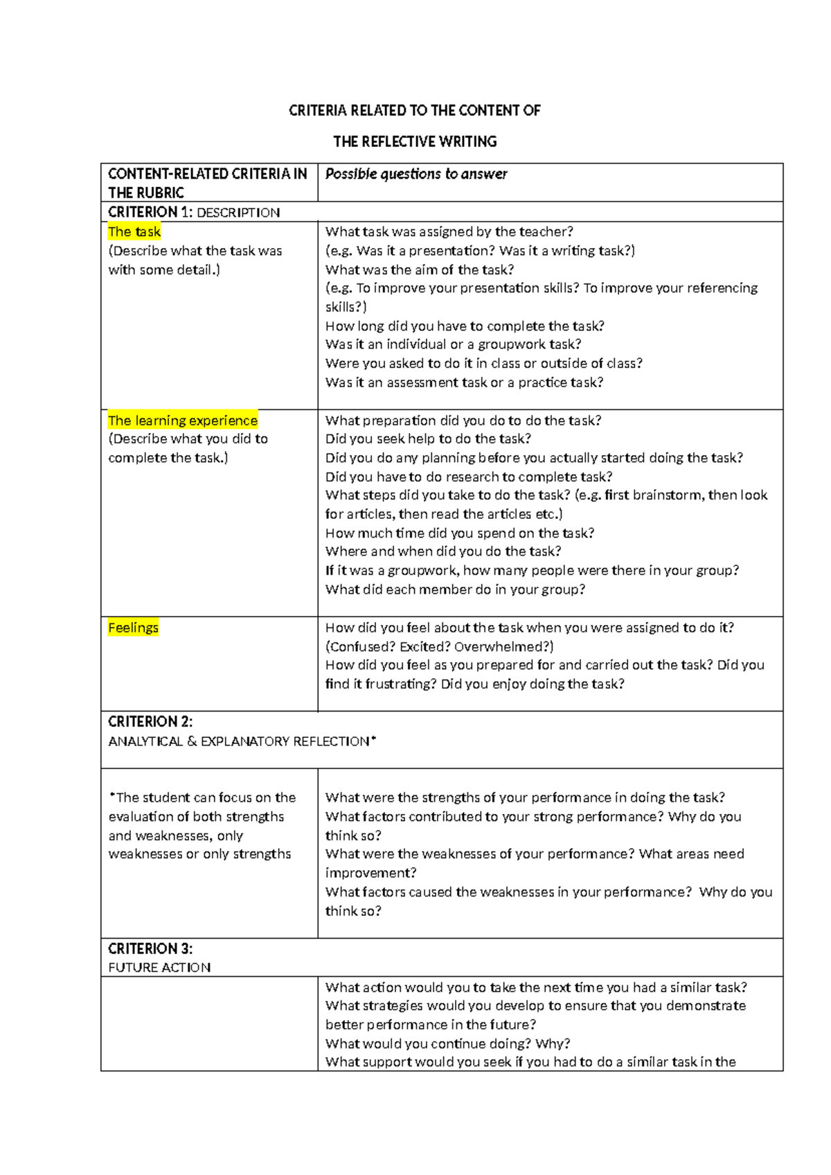 Reflection Writing - CRITERIA RELATED TO THE CONTENT OF THE REFLECTIVE ...