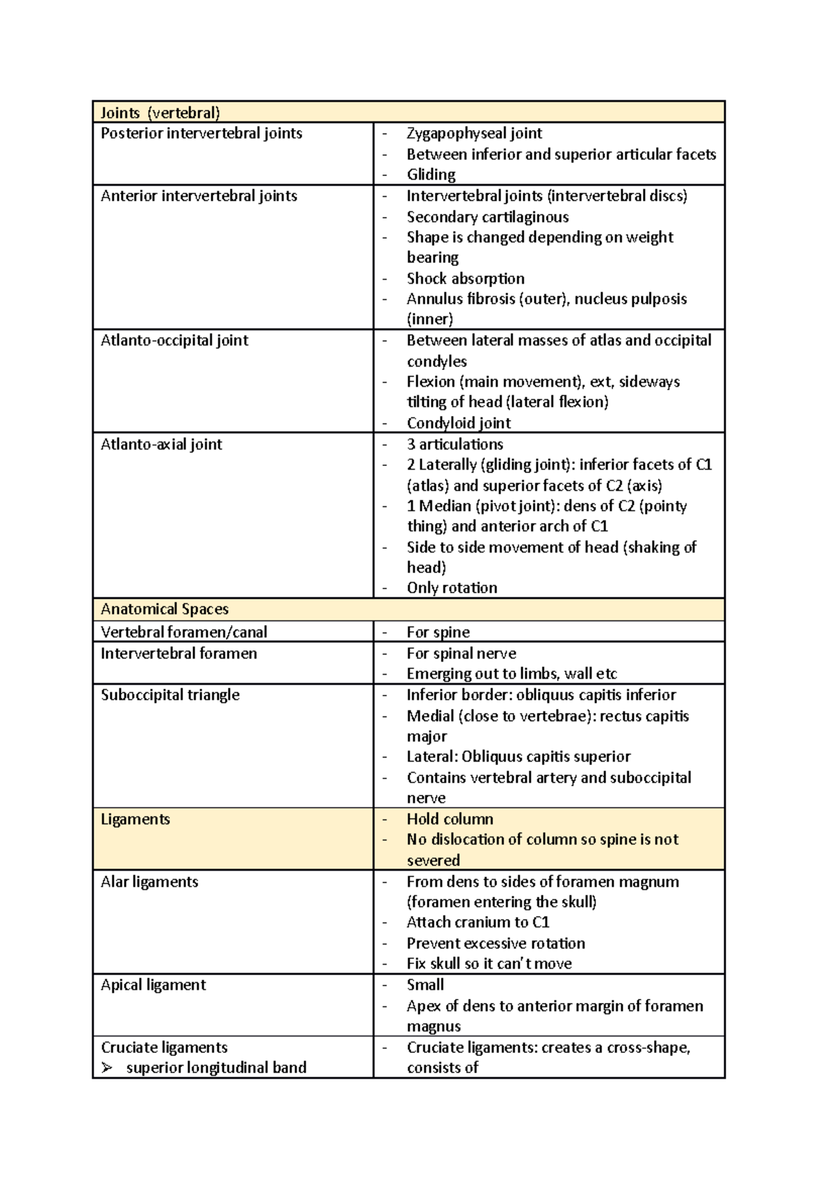 Shoulder notes part 2 - Joints (vertebral) Posterior intervertebral ...