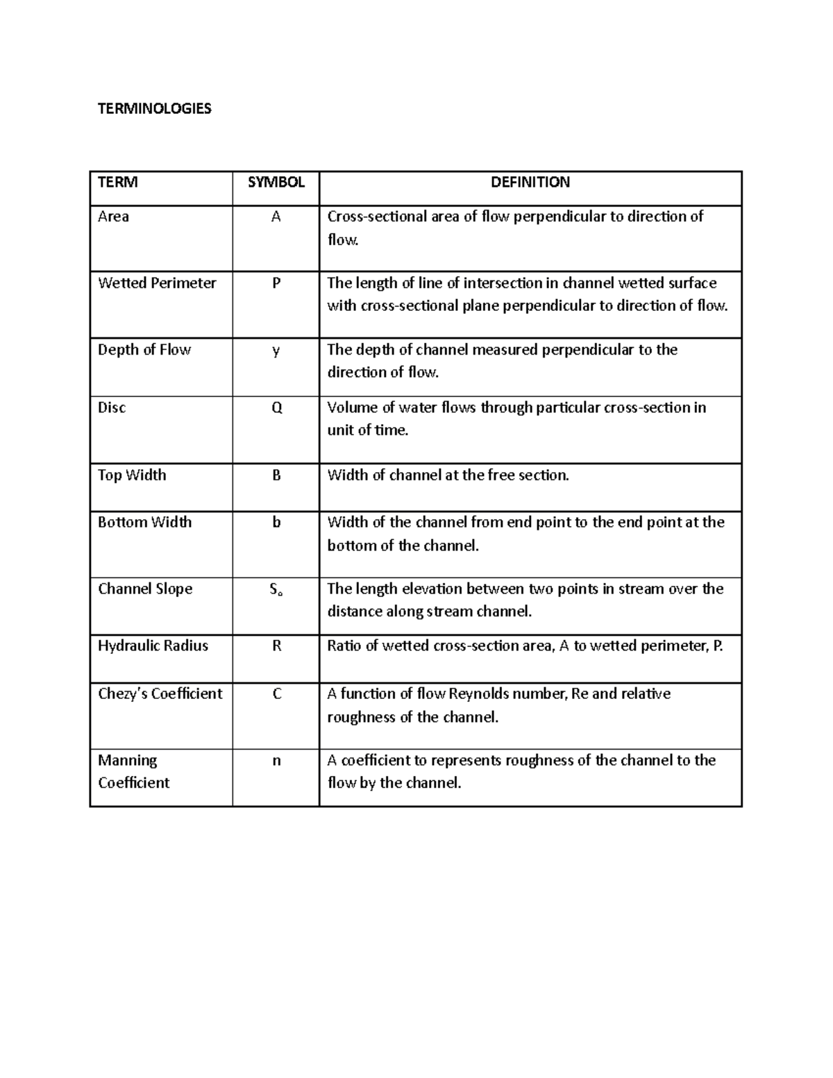Terminologies Hydraulics Sample Report - TERMINOLOGIES TERM SYMBOL ...