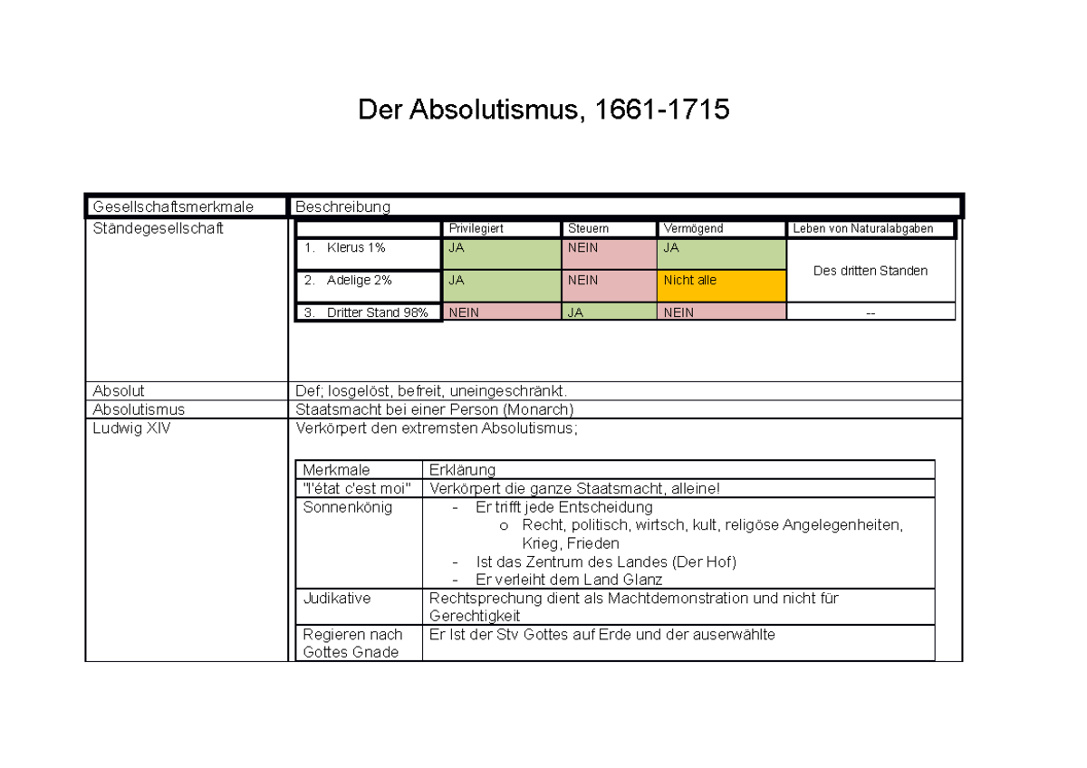 Die Säulen Des Absolutismus Der Absolutismus 1661-1715 Zusammenfassung Berufsmaturiät