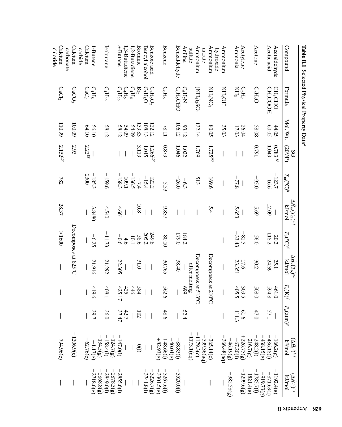 Table B1 - 628 Appendix B B H T H T H H T T T P N , , , , M M V B F C M ...