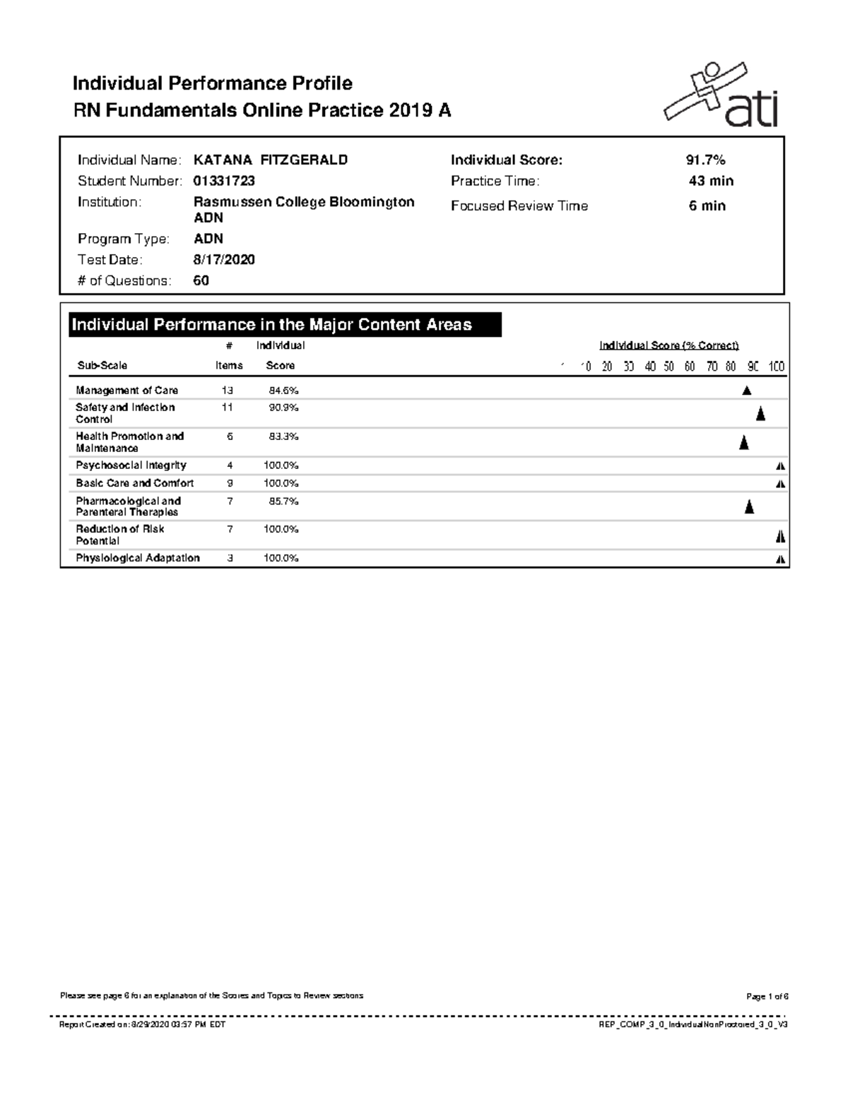 prac-a-ati-individual-performance-profile-rn