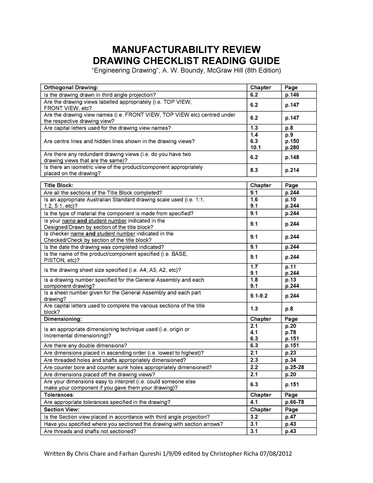 Drawing Checklist (Boundary 8th edition) Written By Chris Chare and