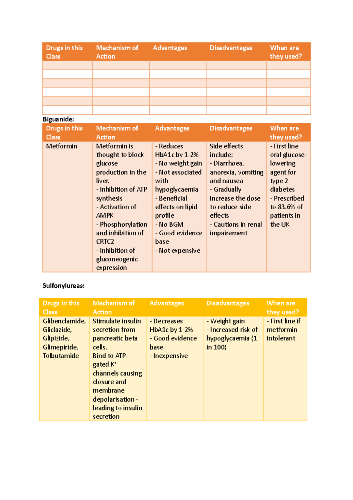 Antidiabetic Drugs: Mechanism of Action Advantages and Disadvantages ...