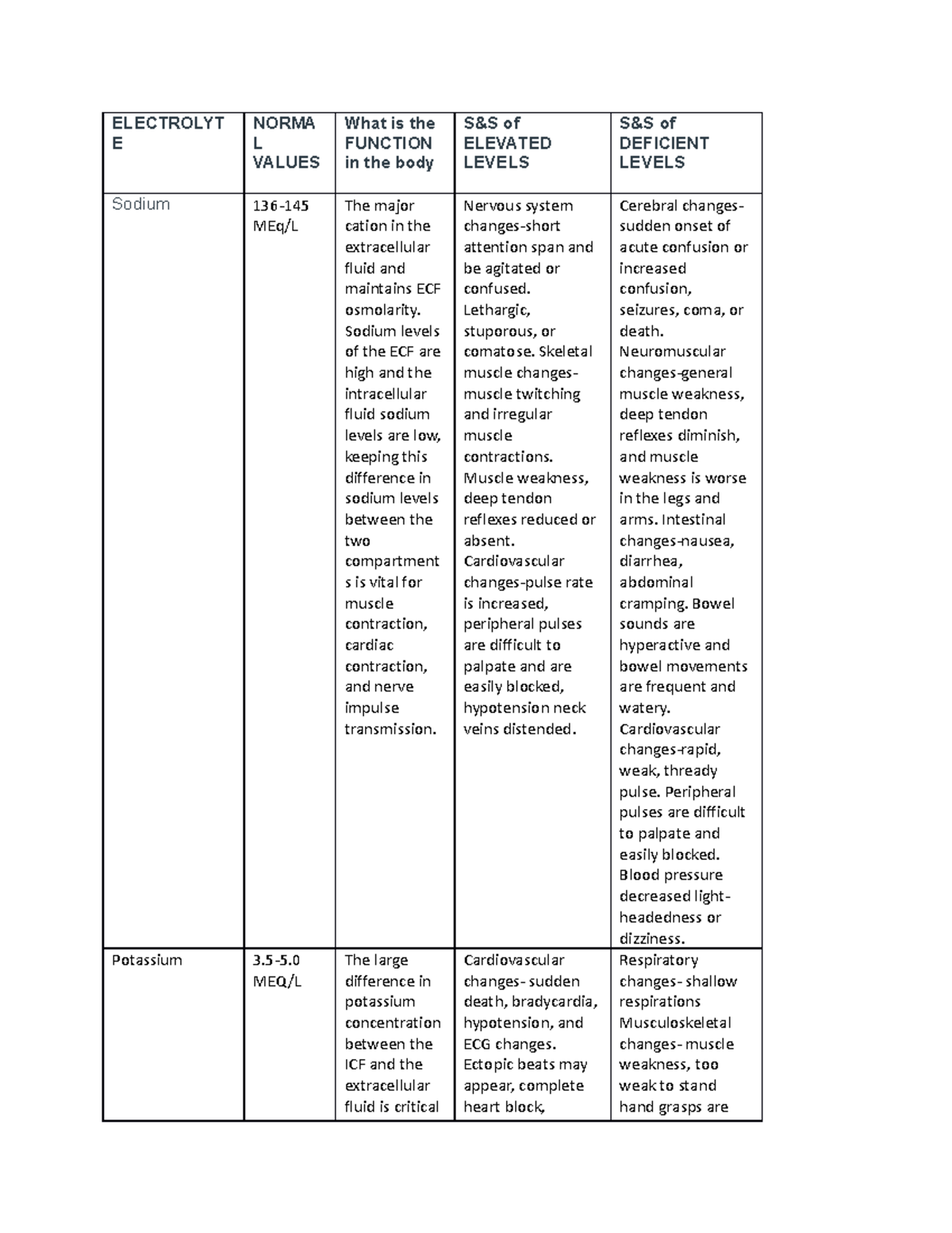 electrolyte-function-electrolyt-e-norma-l-values-what-is-the-function