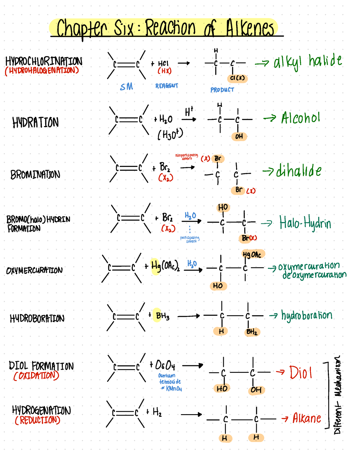 Chapter 6 Alkene Reactions (dragged) - Chapter six : Reaction of ...