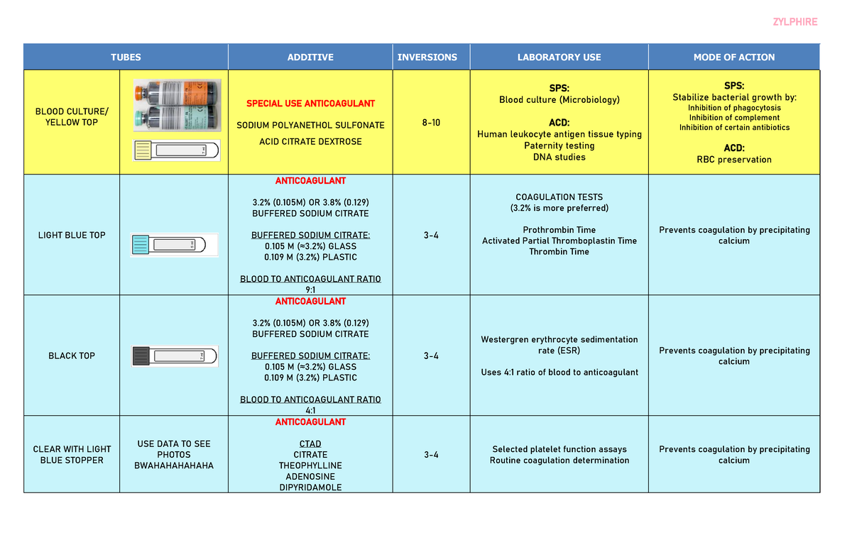 tube-additives-and-order-of-draw-tubes-additive-inversions-laboratory