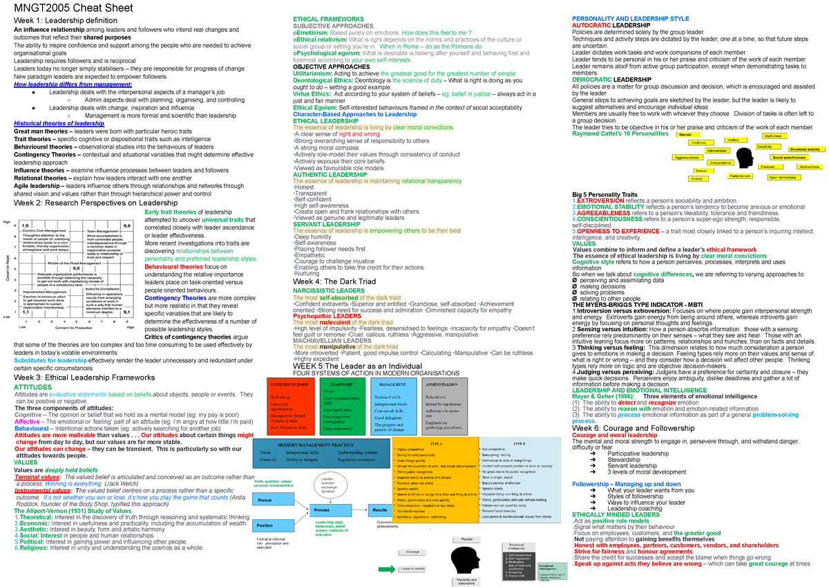 MNGT2005 - Final Exam - Cheat Sheet - MNGT2005 Cheat Sheet Week 1 ...