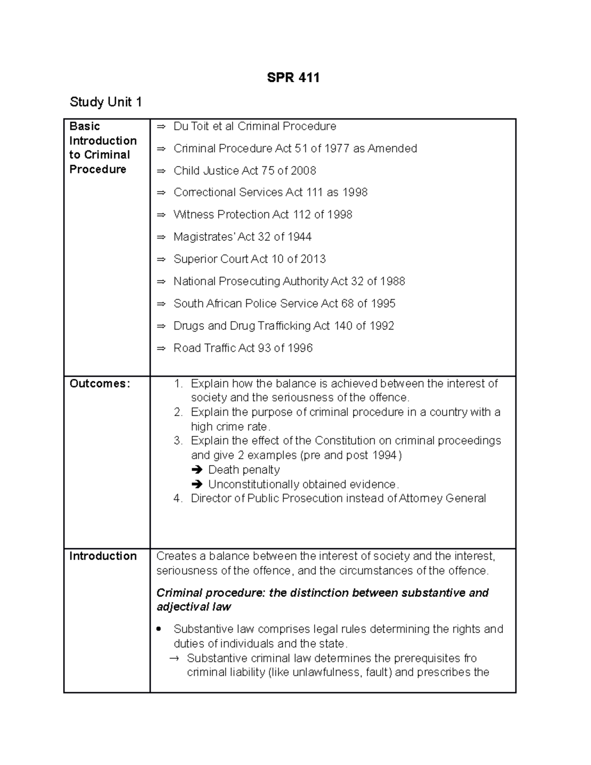 Study Unit 1 - SPR 411 Study Unit 1 Basic Introduction to Criminal ...