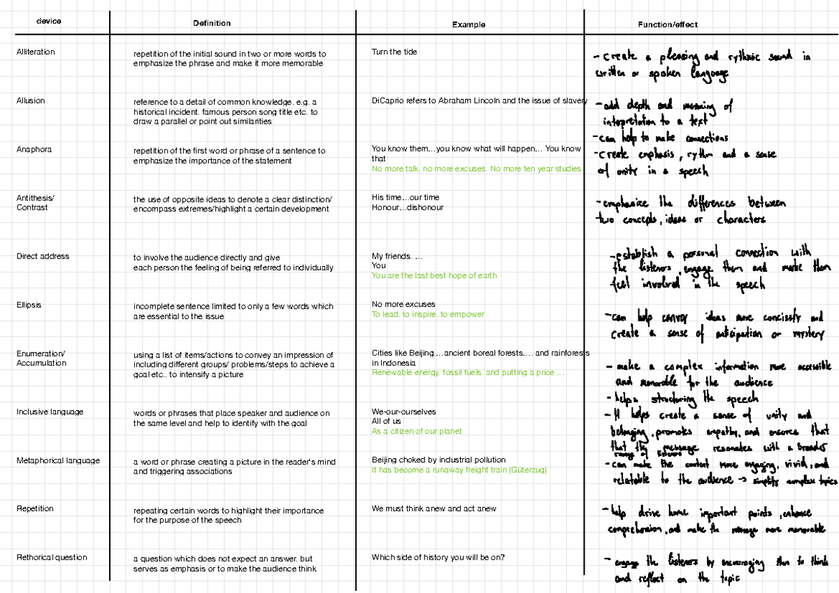 Englisch Sommersemester device Definition Example Function/effect