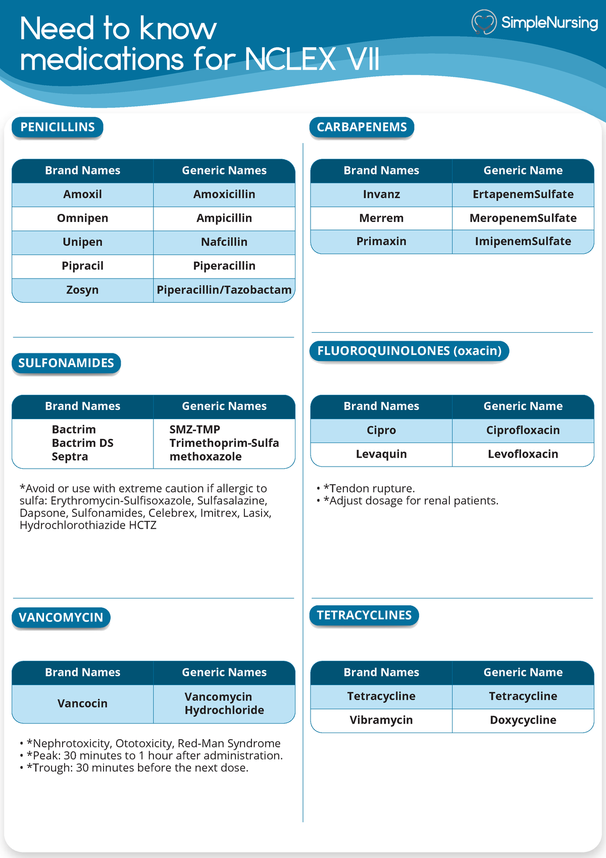 Nclex Drugs Medication Help Need To Know Medications For Nclex