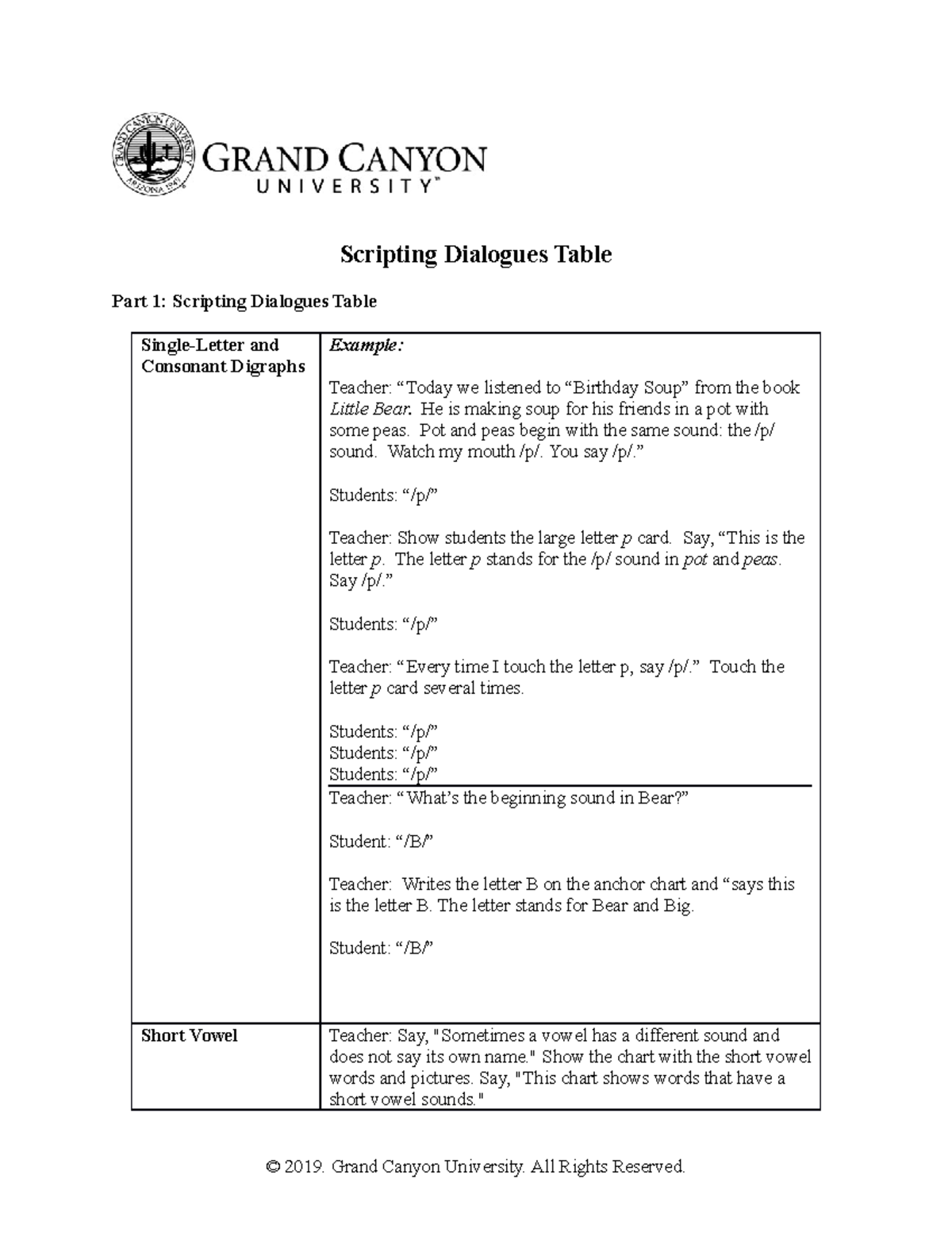 ELM-305 T4 Scripting Dialogues Table - Scripting Dialogues Table Part 1 ...