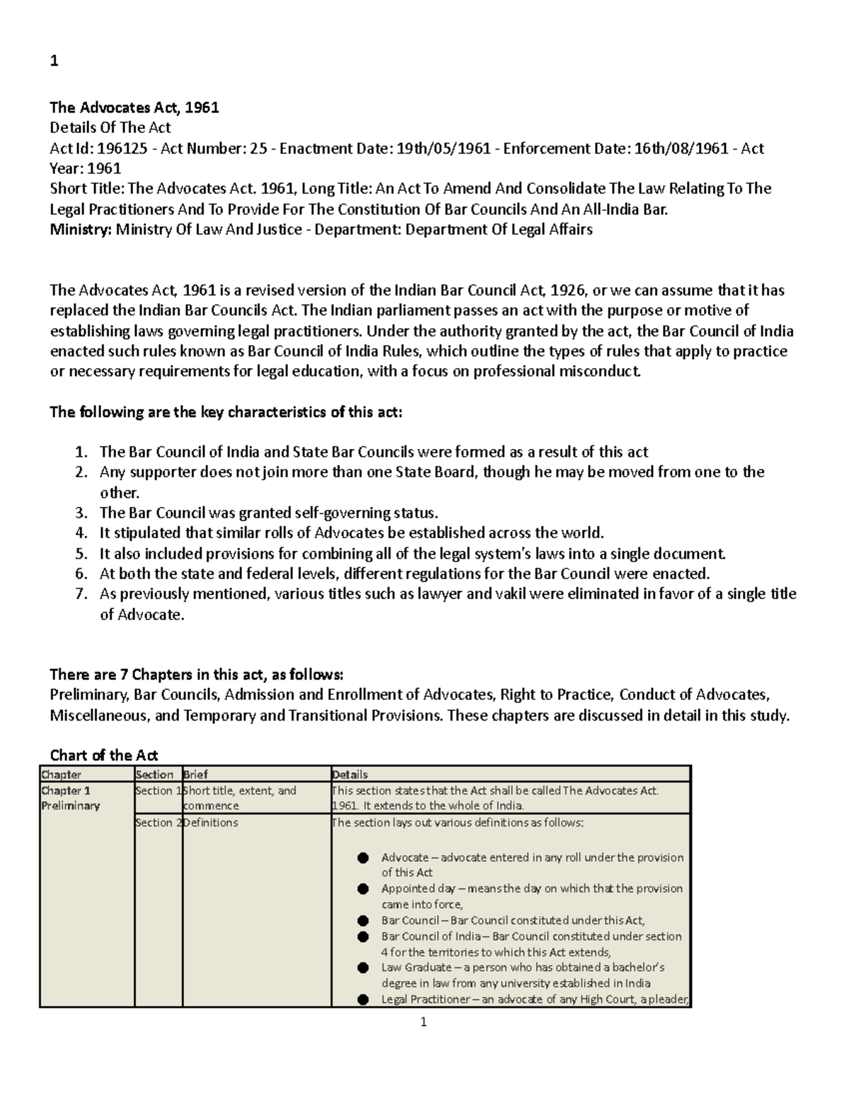 The Advocates Act 1961 and Expalantio for Sec 47 with judgement - 1 The ...