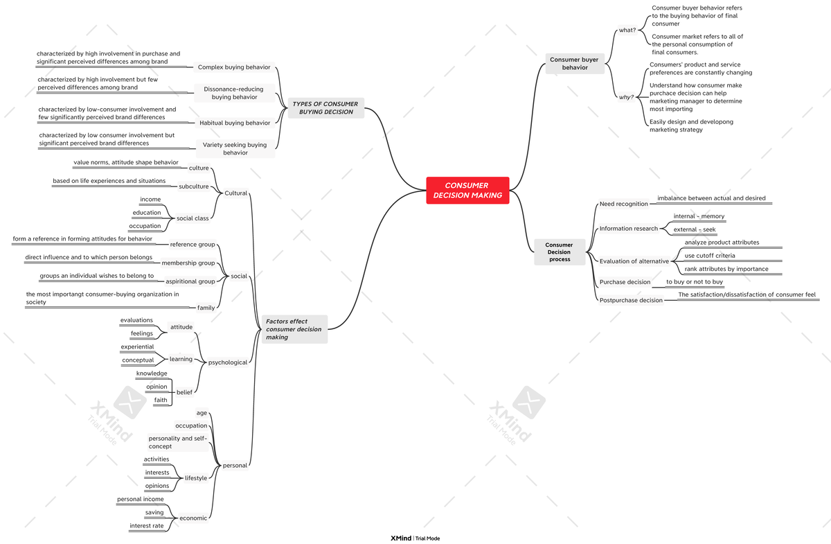 consumer-decision-making-chapter-3-consumer-decision-making-consumer