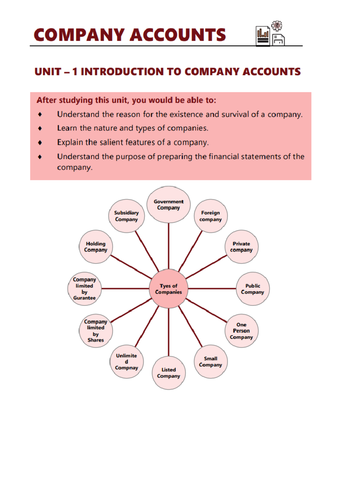 Introduction - Corporate account - BBA - Studocu