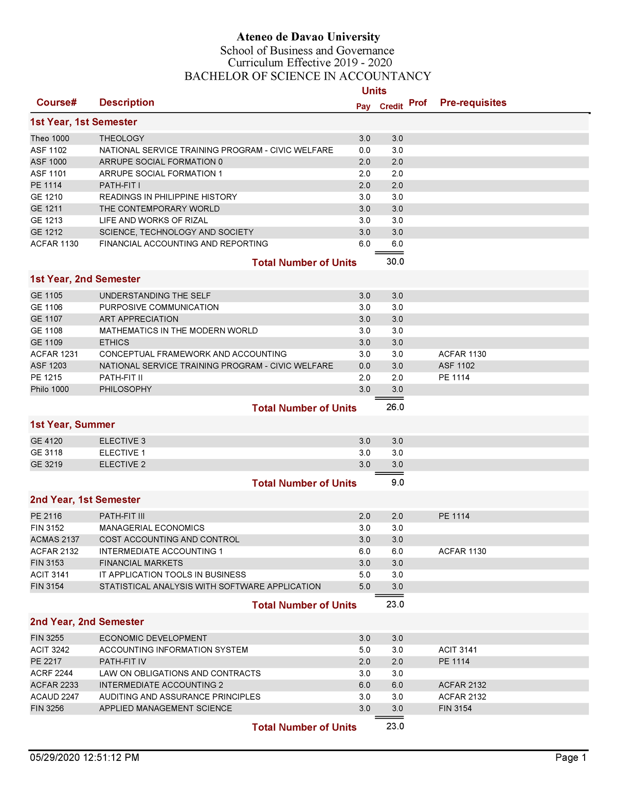 Bachelor Of Science In Accountancy Prospectus Course Description   Thumb 1200 1553 