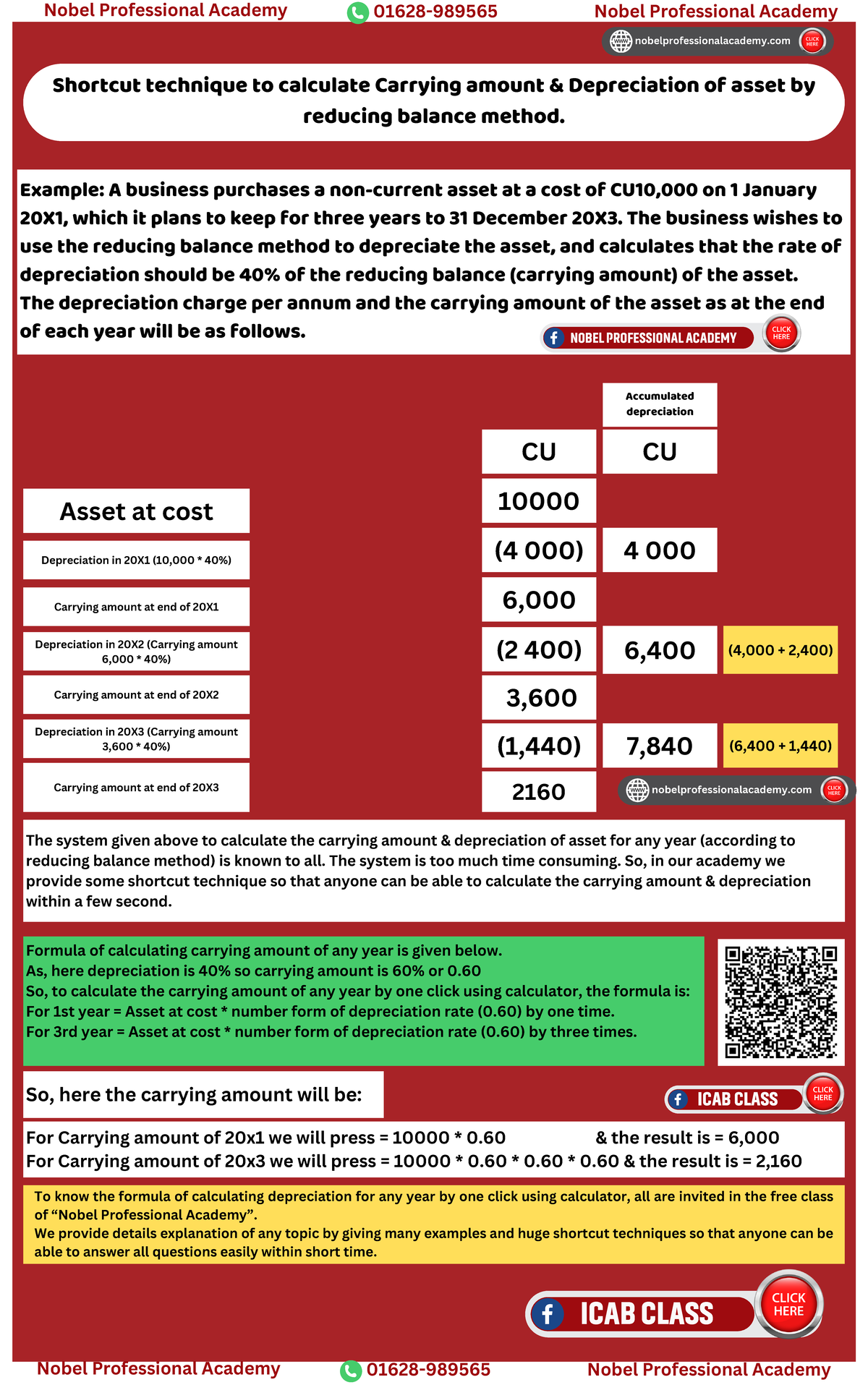 Sortcart tecnique to calculate Carrying amount & Depreciation of asset ...