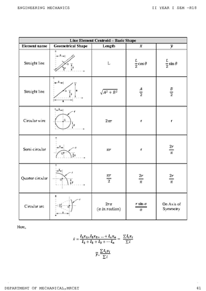 Engineering Mechanics Unit 2 Studocu Engineering Mechanics Unit 2 Studocu