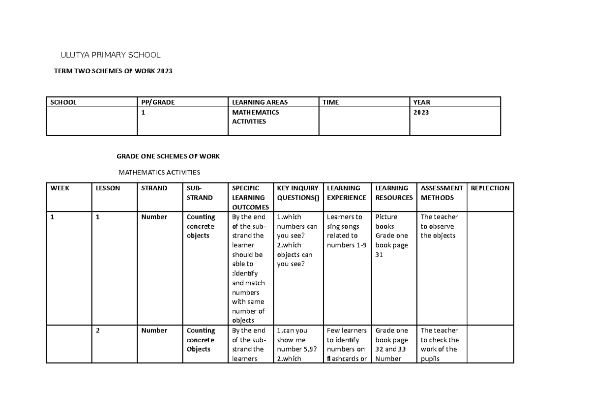 math-grade-1-schemes-ulutya-primary-school-term-two-schemes-of-work