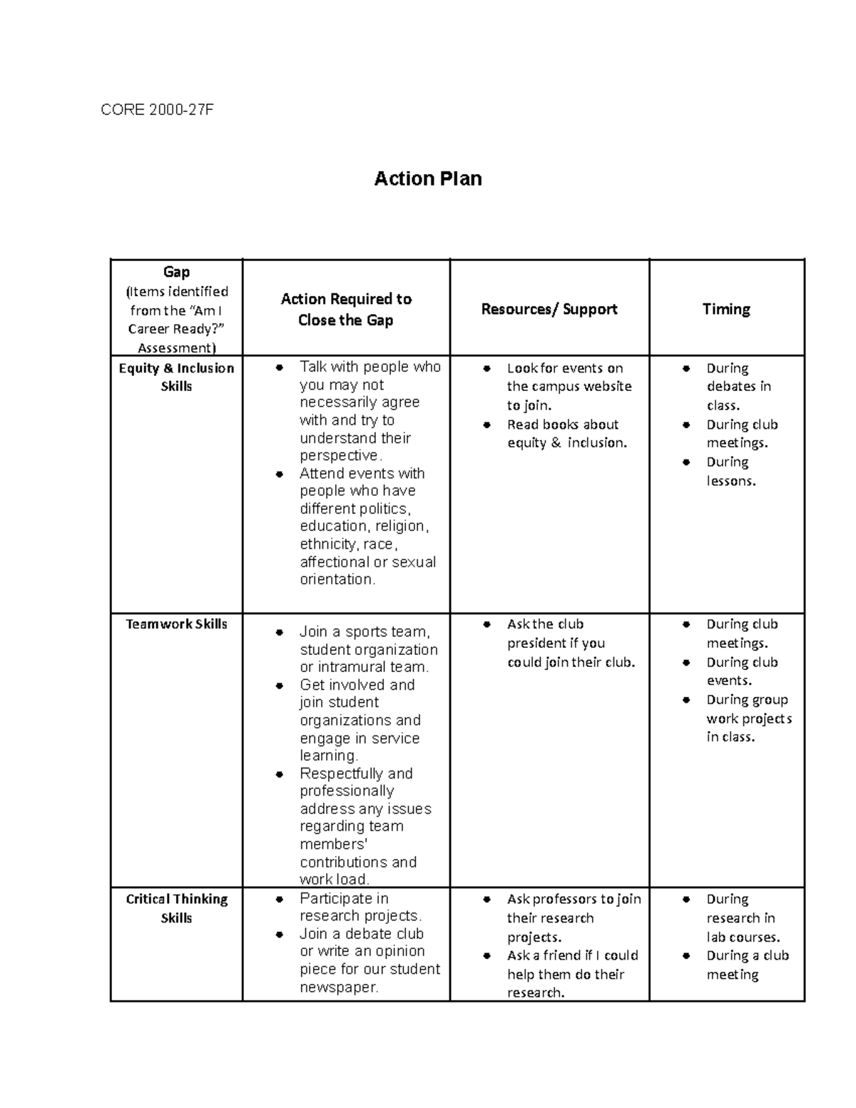 Action Plan - you can use it as an example - CORE 2000-27F Action Plan ...