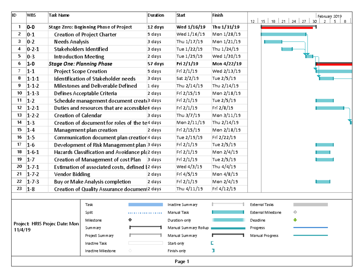 HRIS Project Schedule - Actual course work passed task - ID WBS Task ...