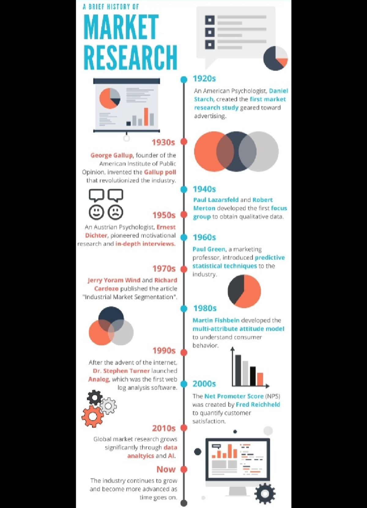 Market research - Business Research Methods - Studocu