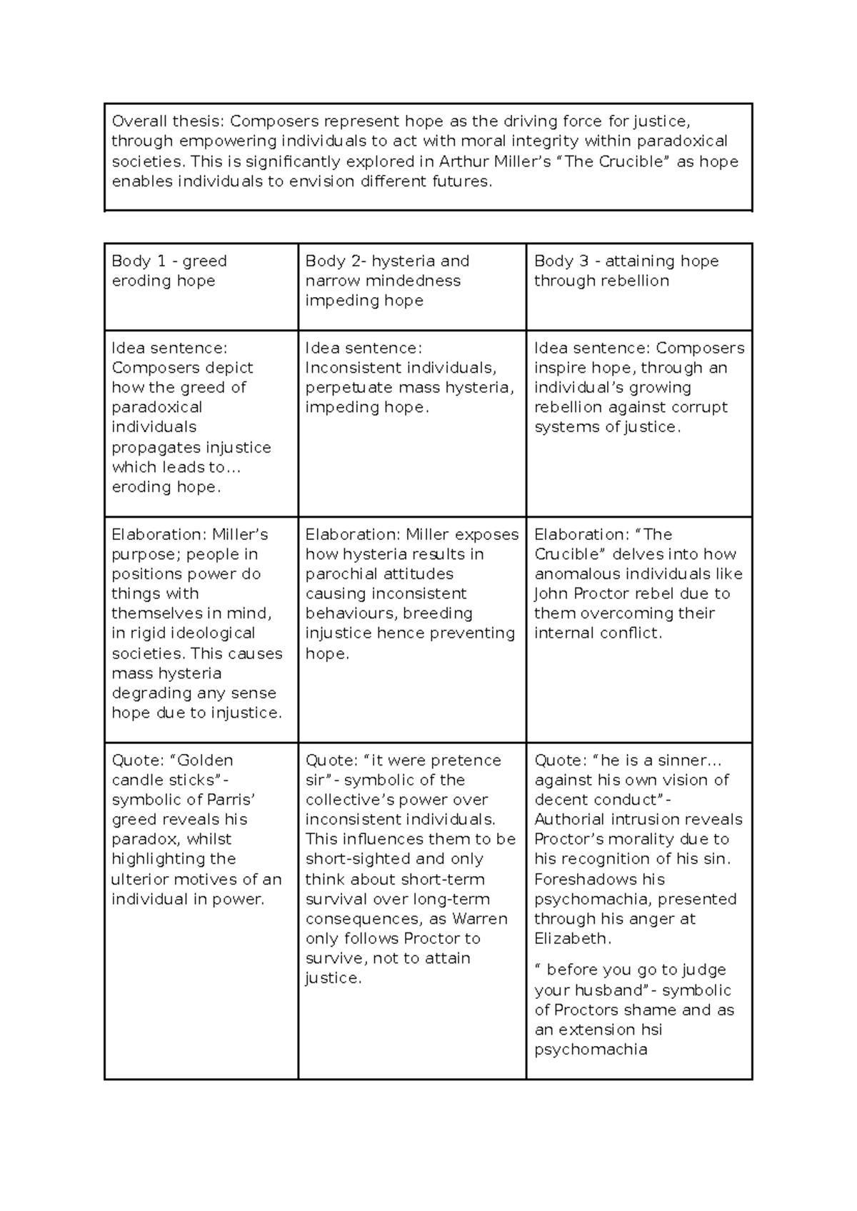 Essay common module - Overall thesis: Composers represent hope as the ...