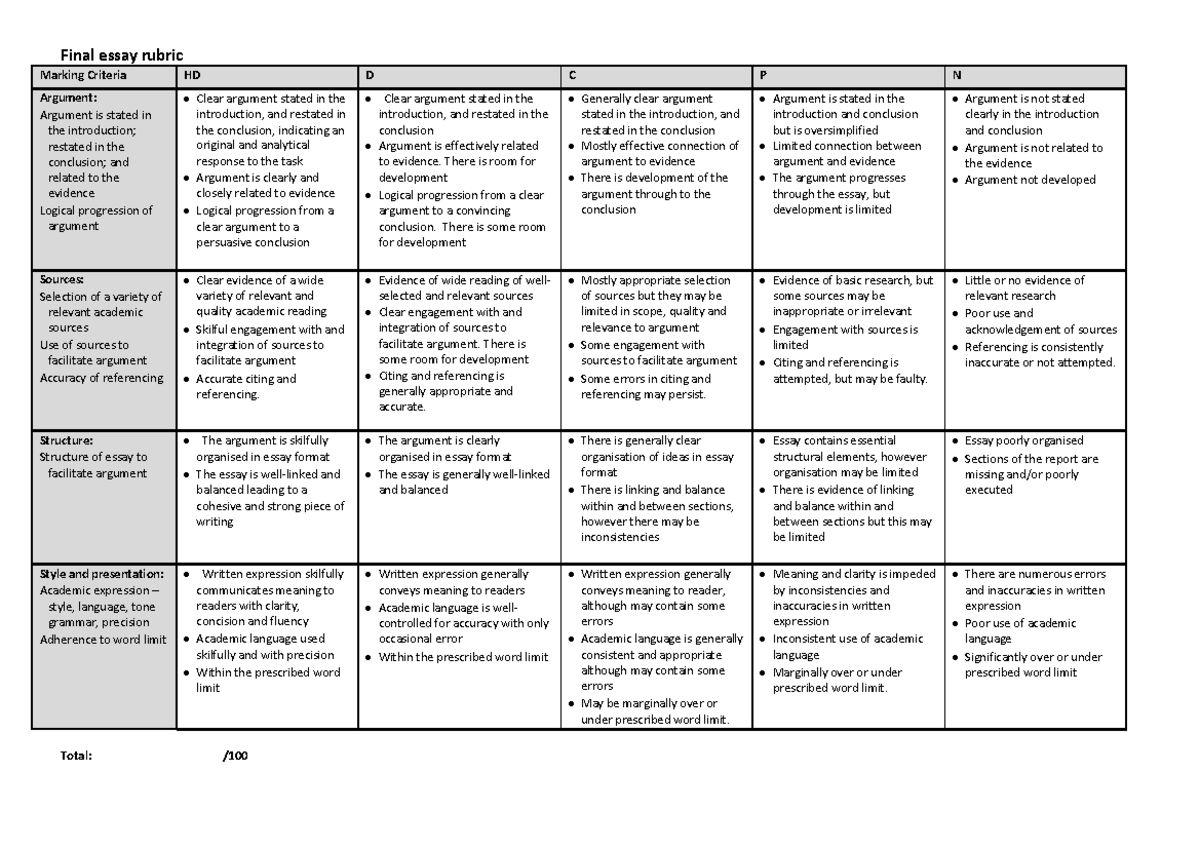 Short Essay Marking Rubric - Final essay rubric Total: / Marking ...