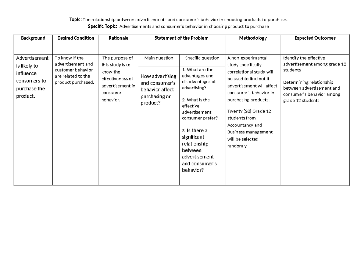 Research Matrix group 5 1 - Topic: The relationship between ...