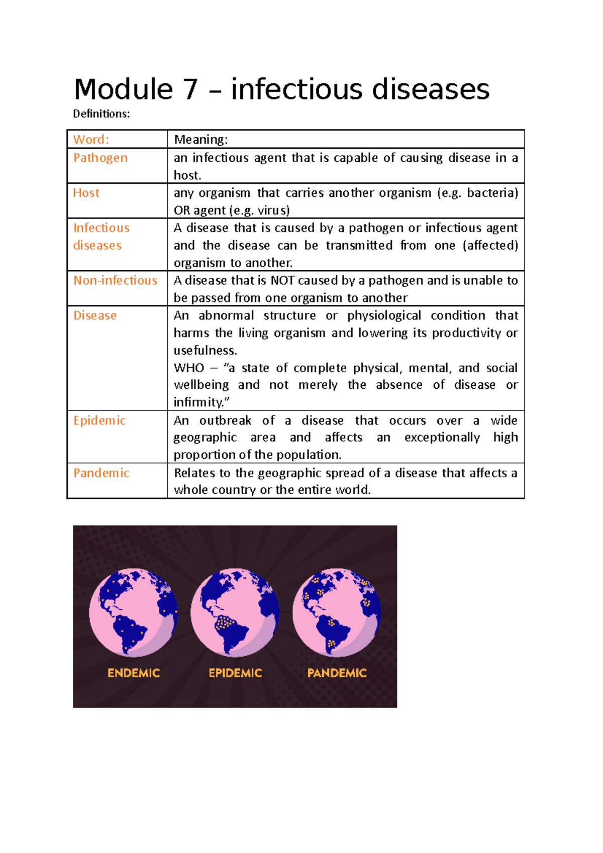 Module 7 - year 12 summary - Module 7 – infectious diseases Definitions ...