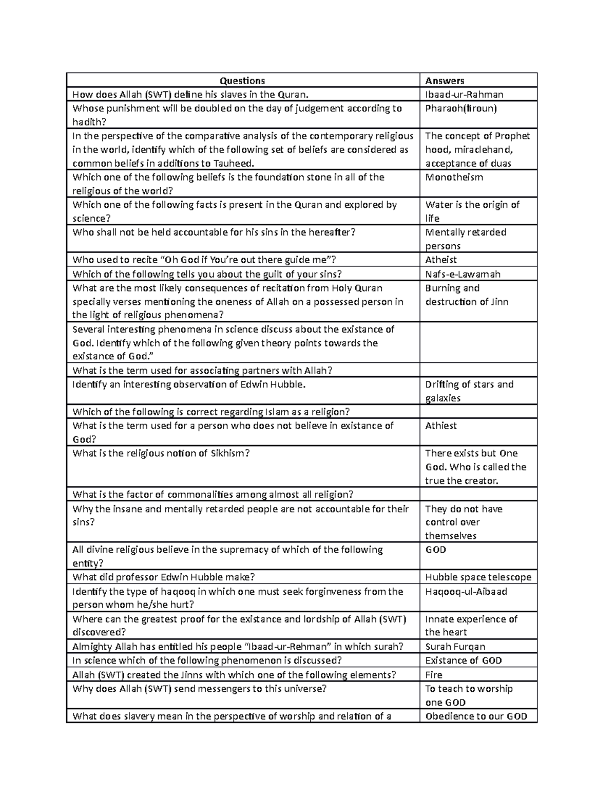 Islamic Studies Hum110 1st quiz answers 100% correct - Questions ...