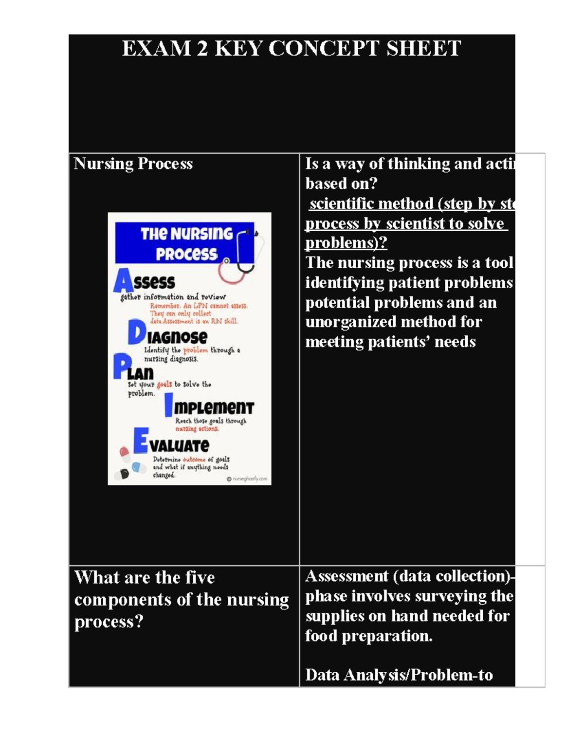 exam-2-key-concepts-nursing-process-critical-thinking-assessment-and