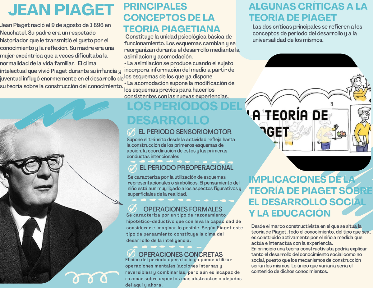 LA TEORIA DE JEAN PIAGET Y LOS PERIODOS DEL DESARROLLO JEAN