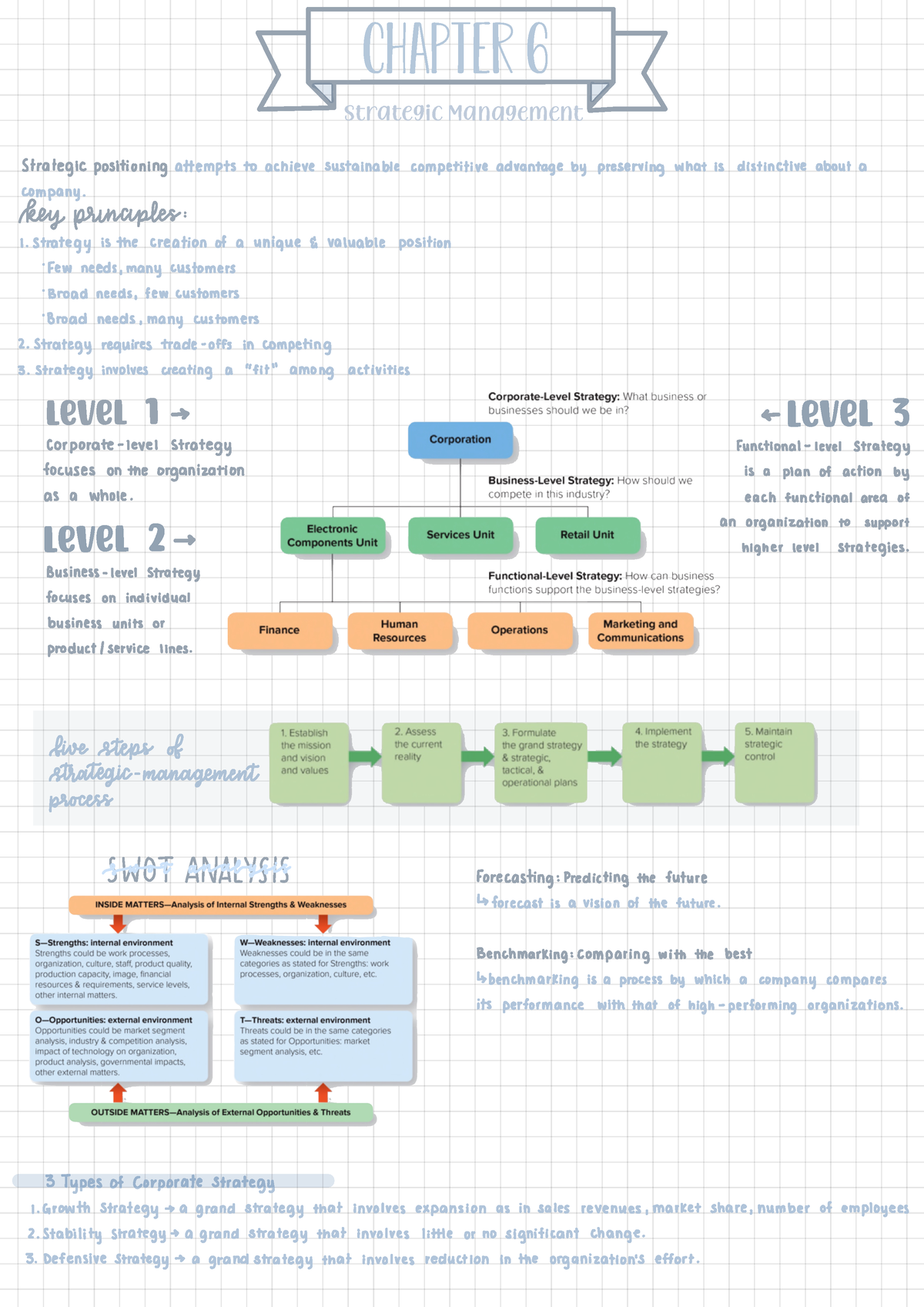 Management 3 - Chapter 6 Strategic Management Level 1 ####### Level 2 ...