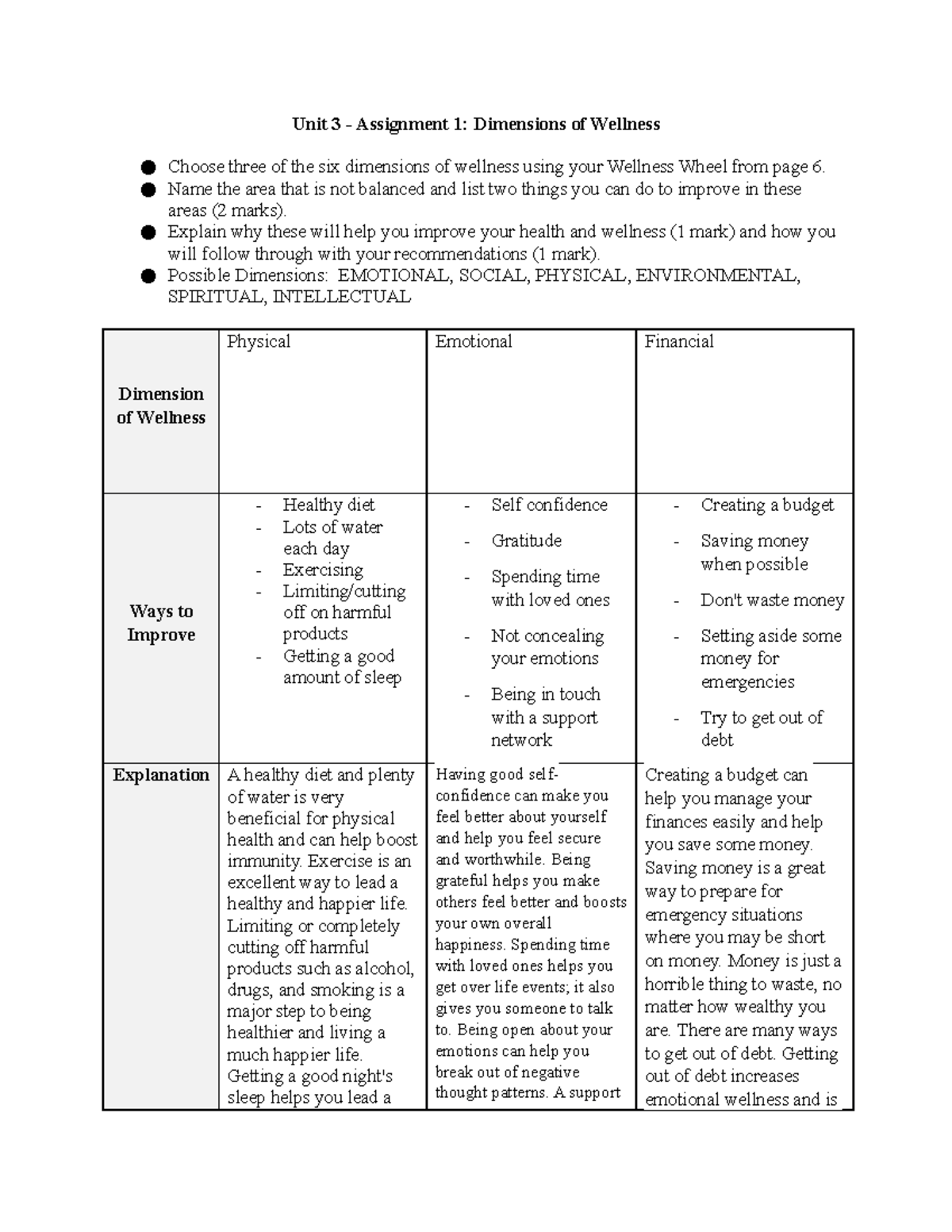 Copy Of 10. Dimensions Of Wellness Assignment - Unit 3 - Assignment 1 ...