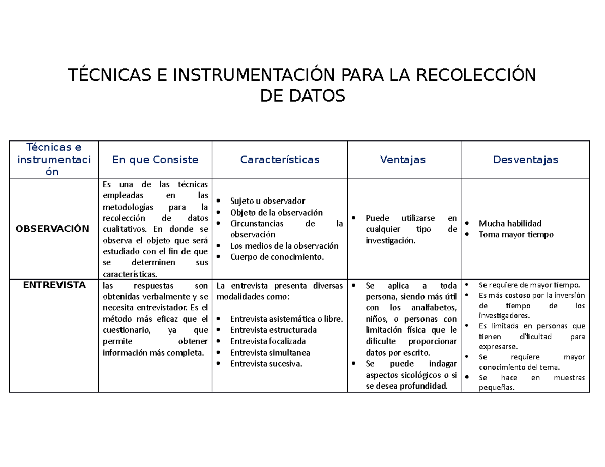 Técnicas E Instrumentación PARA LA Recolección DE Datos - TÉCNICAS E ...