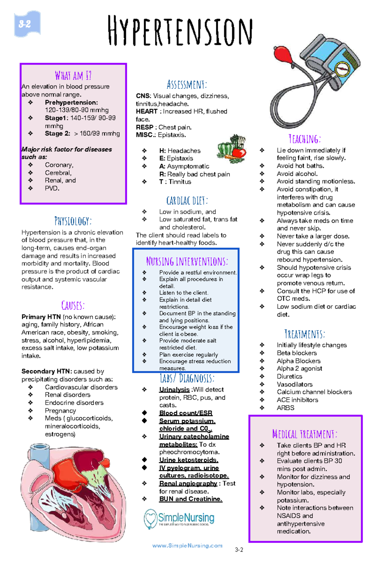 Hypertension - RAAS - Assessment: CNS: Visual changes, dizziness ...