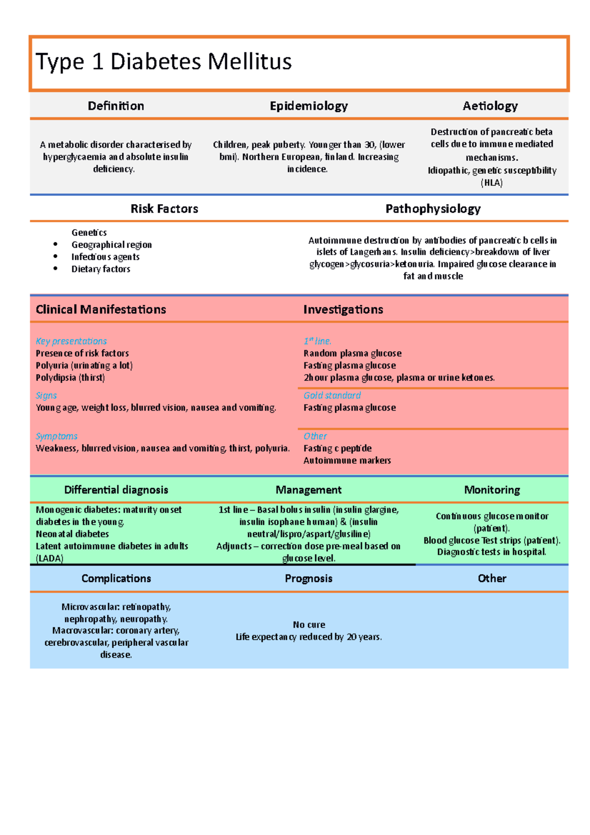 1a-endocrine-diseases-type-1-diabetes-mellitus-definition