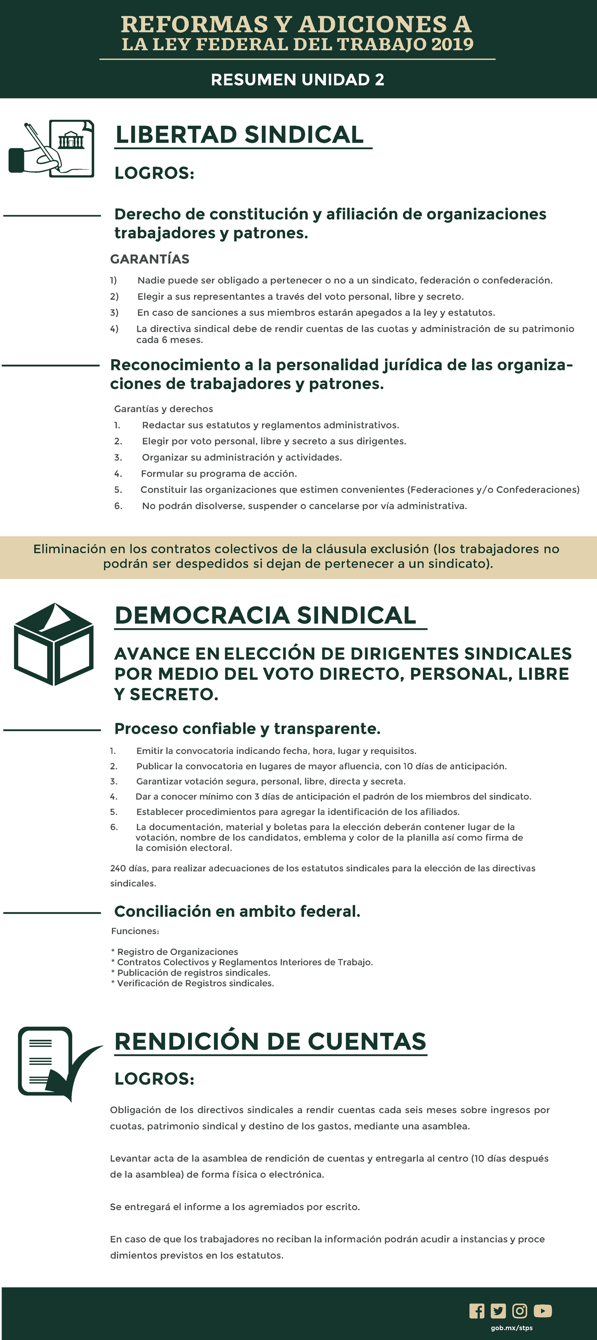 Resumen reformas u2 - REFORMAS Y ADICIONES A LA LEY FEDERAL DEL TRABAJO ...