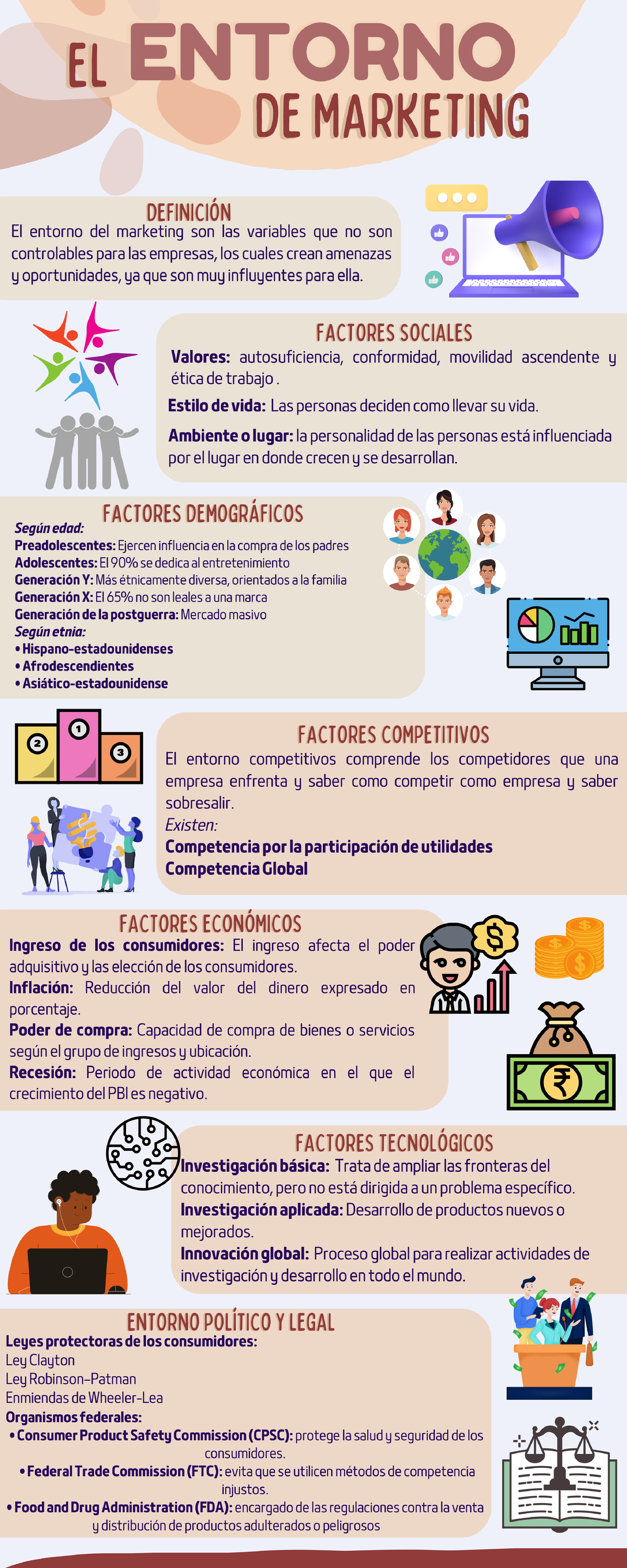 Entorno DE Marketing- Infografía - Marketing Digital - Studocu