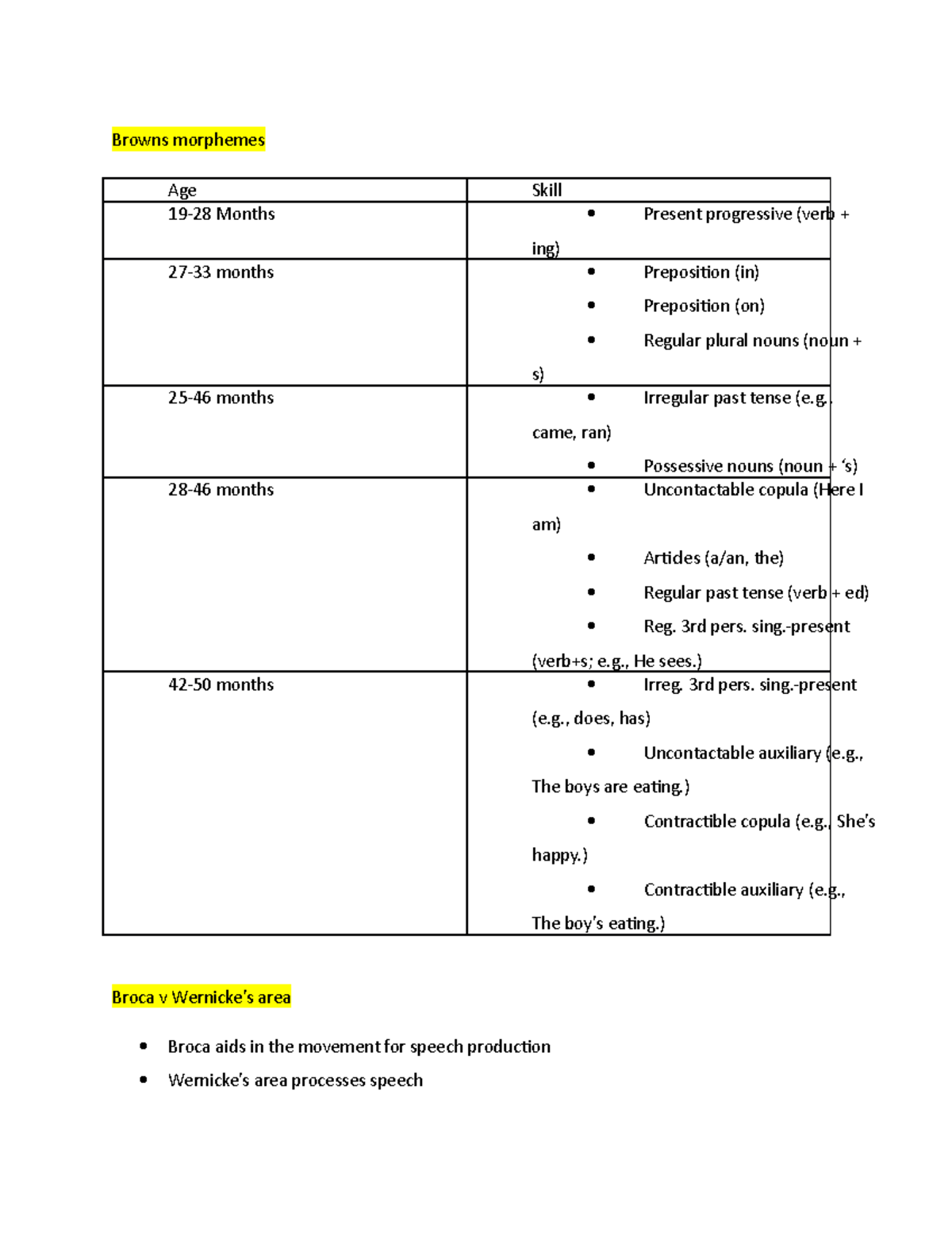 Final exam SG -Brown's morpheme development stages -Neurolinguistics ...