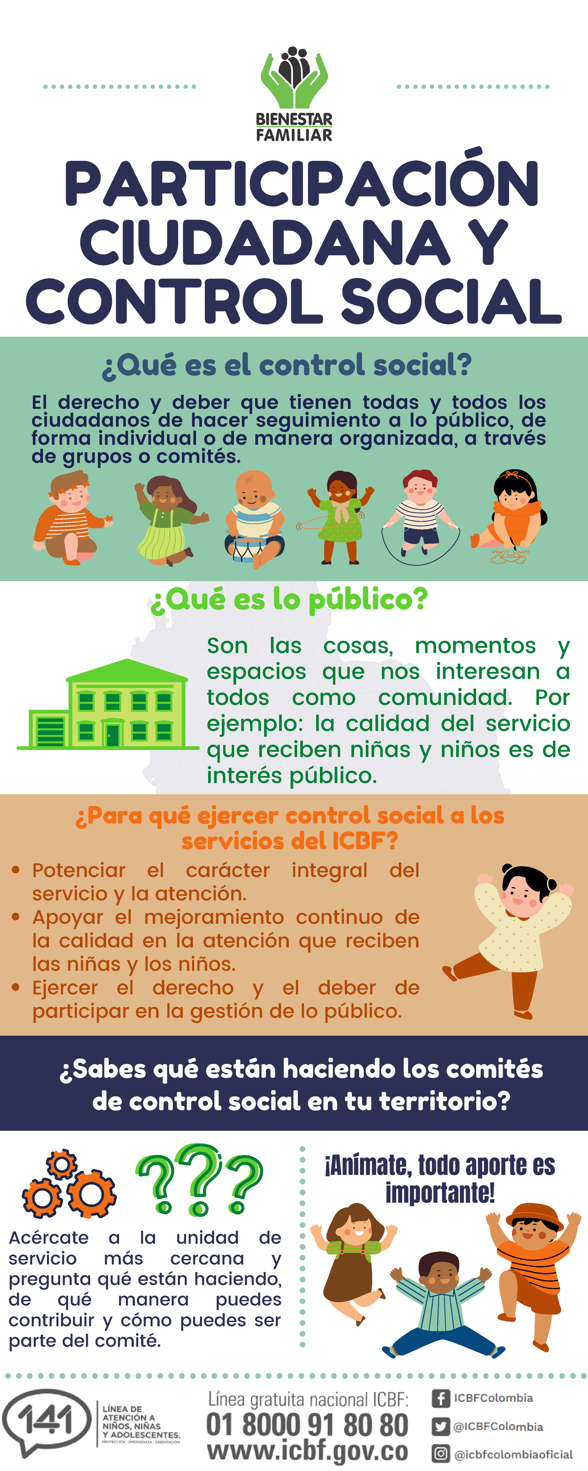Infografía Participación Ciudadana Y Control Social ParticipaciÓn Ciudadana Y Control Social 5567