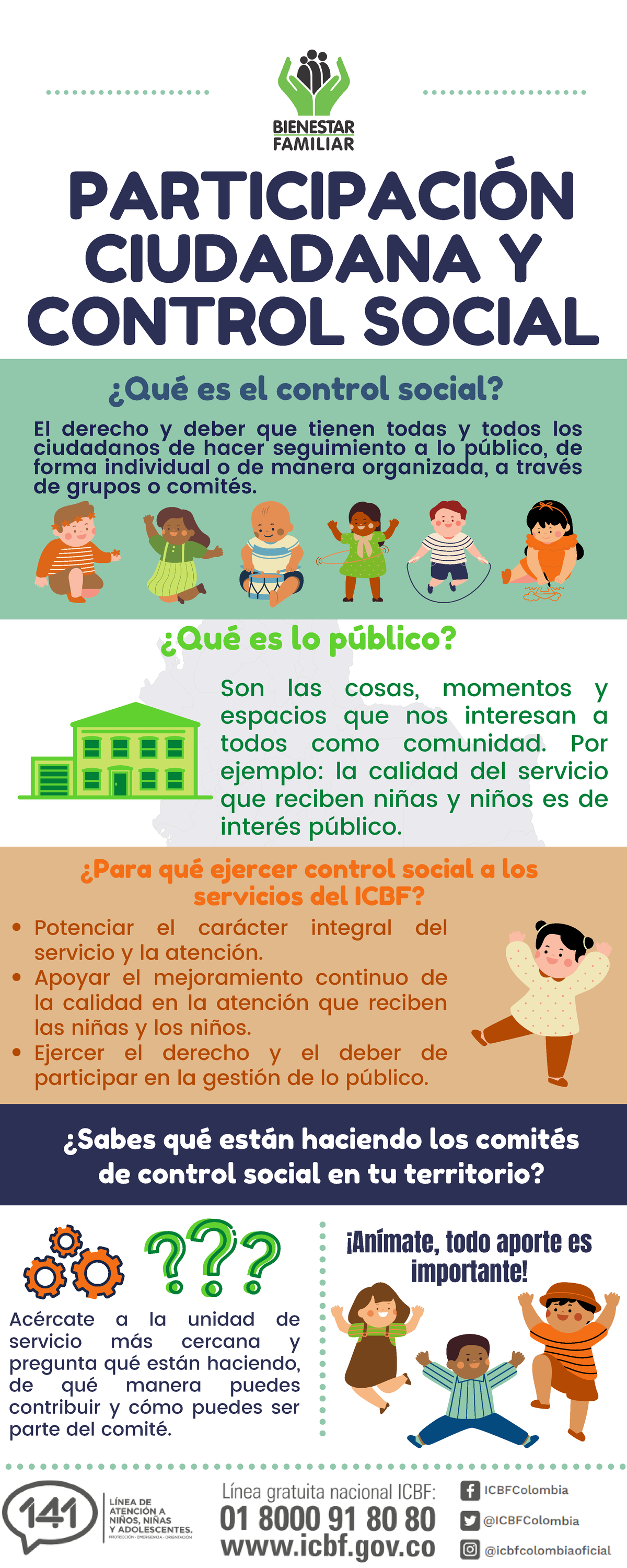 Infografía Participación Ciudadana Y Control Social ParticipaciÓn Ciudadana Y Control Social 3435