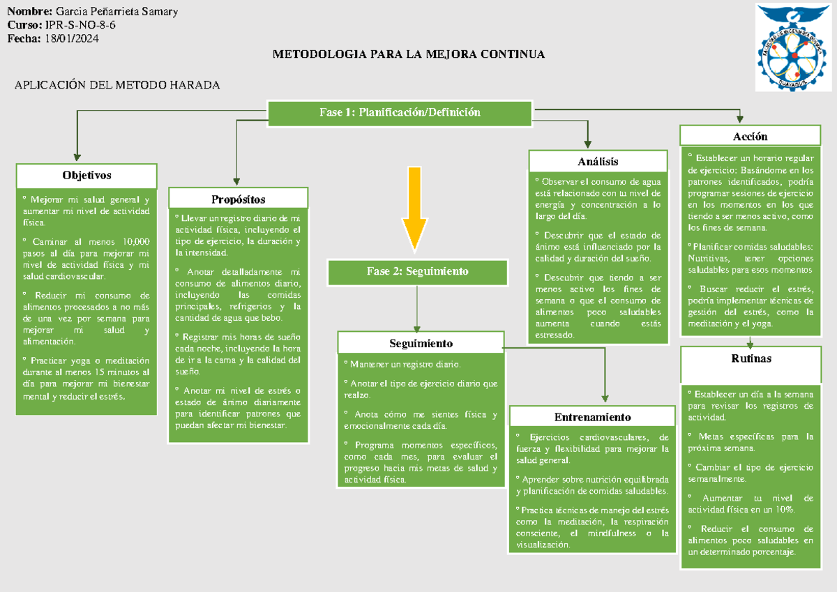 Aplicación DEL Metodo Harada - º Mejorar mi salud general y aumentar mi ...