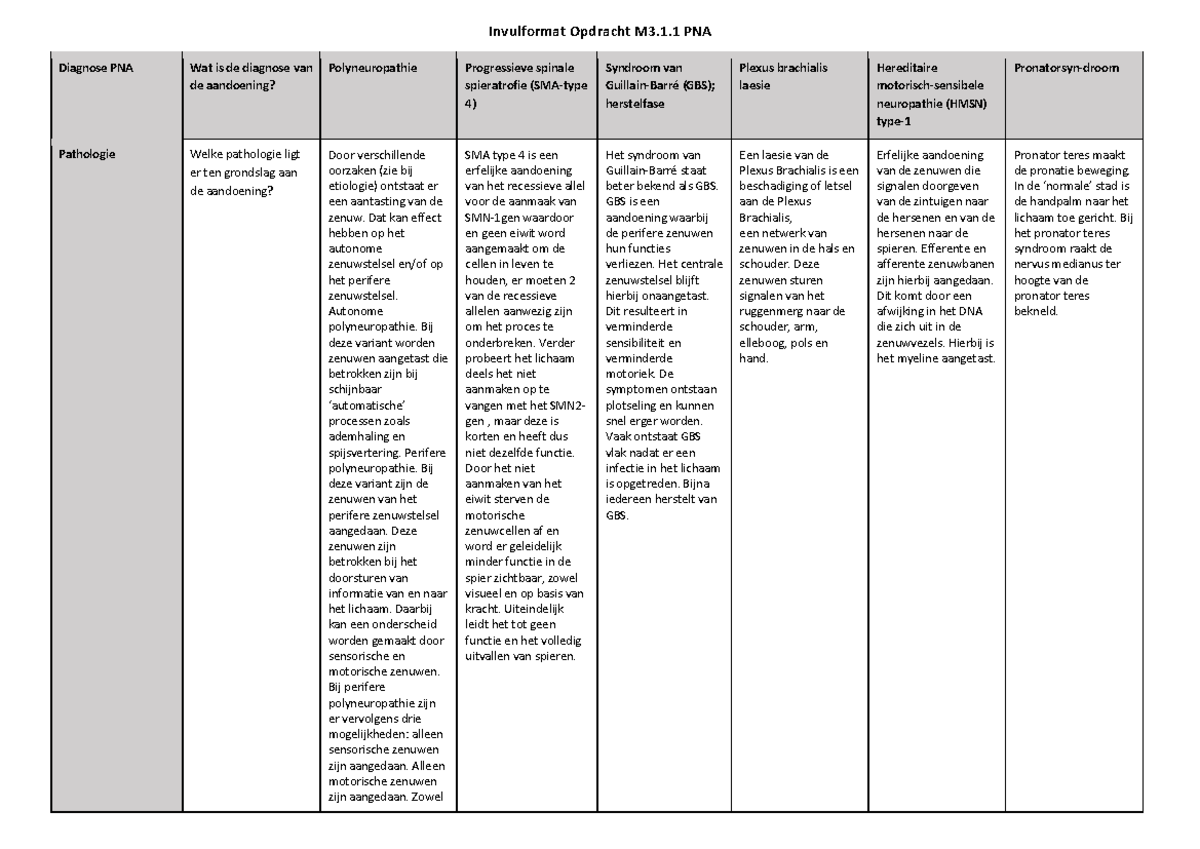 week-5-ziektebeelden-diagnose-pna-wat-is-de-diagnose-van-de