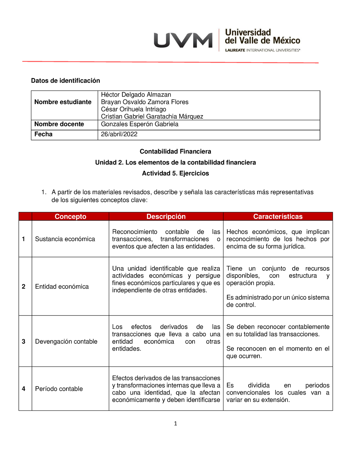 Actividad 5 Los Elementos De La Contabilidad Financiera Datos De Identificación Contabilidad 7367