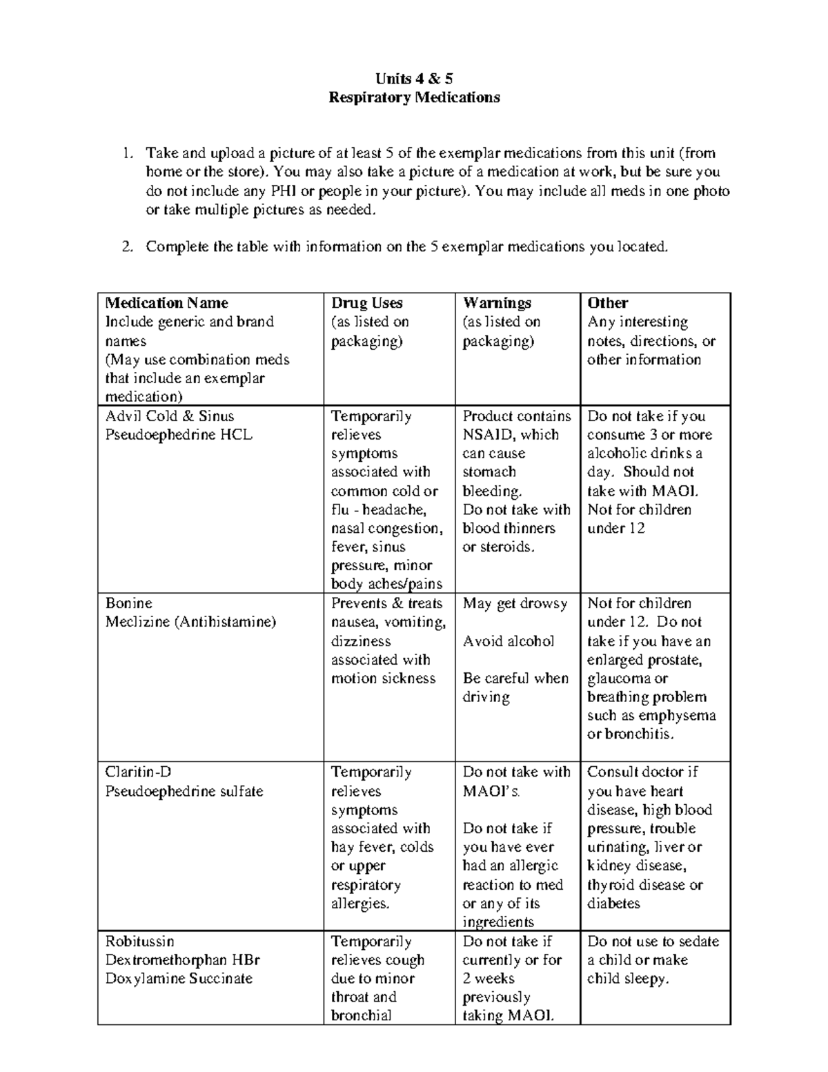 Respiratory Medications Table Units 4 & 5 Respiratory Medications