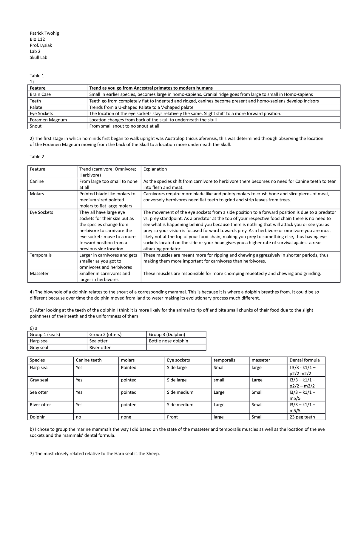 Bio lab 2 - Lab 2 Biology - Patrick Twohig Bio 112 Prof. Lysiak Lab 2 ...